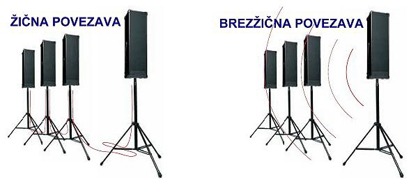 ACTIVE-BOX-POVEZAVE---600-X