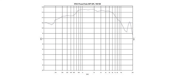 ITEC-POWERTUBE-WP-PROTOKOL-MERITVE---600-X
