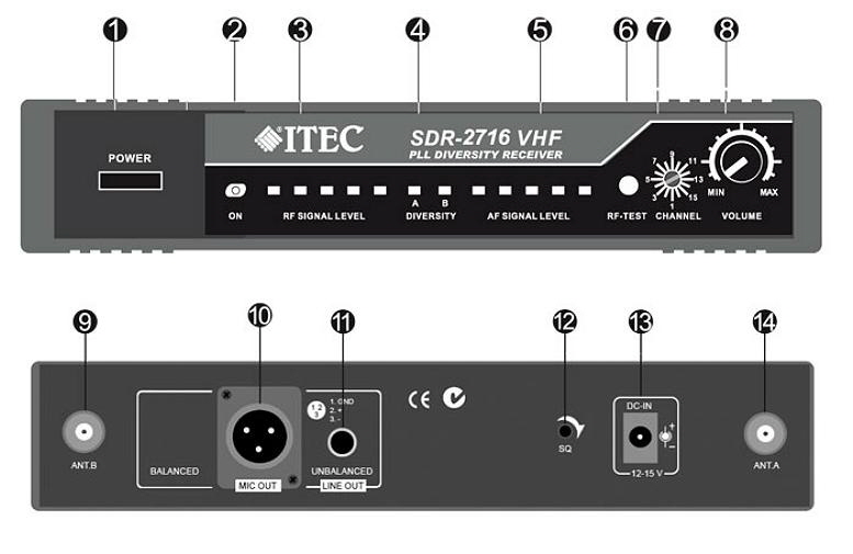 ITEC SDR-716 OPIS